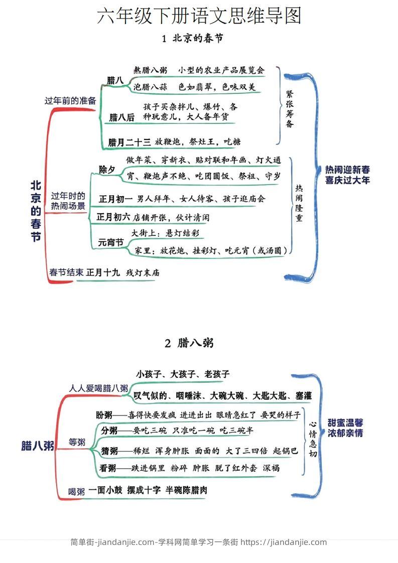 图片[1]-六年级下册语文思维导图-简单街-jiandanjie.com