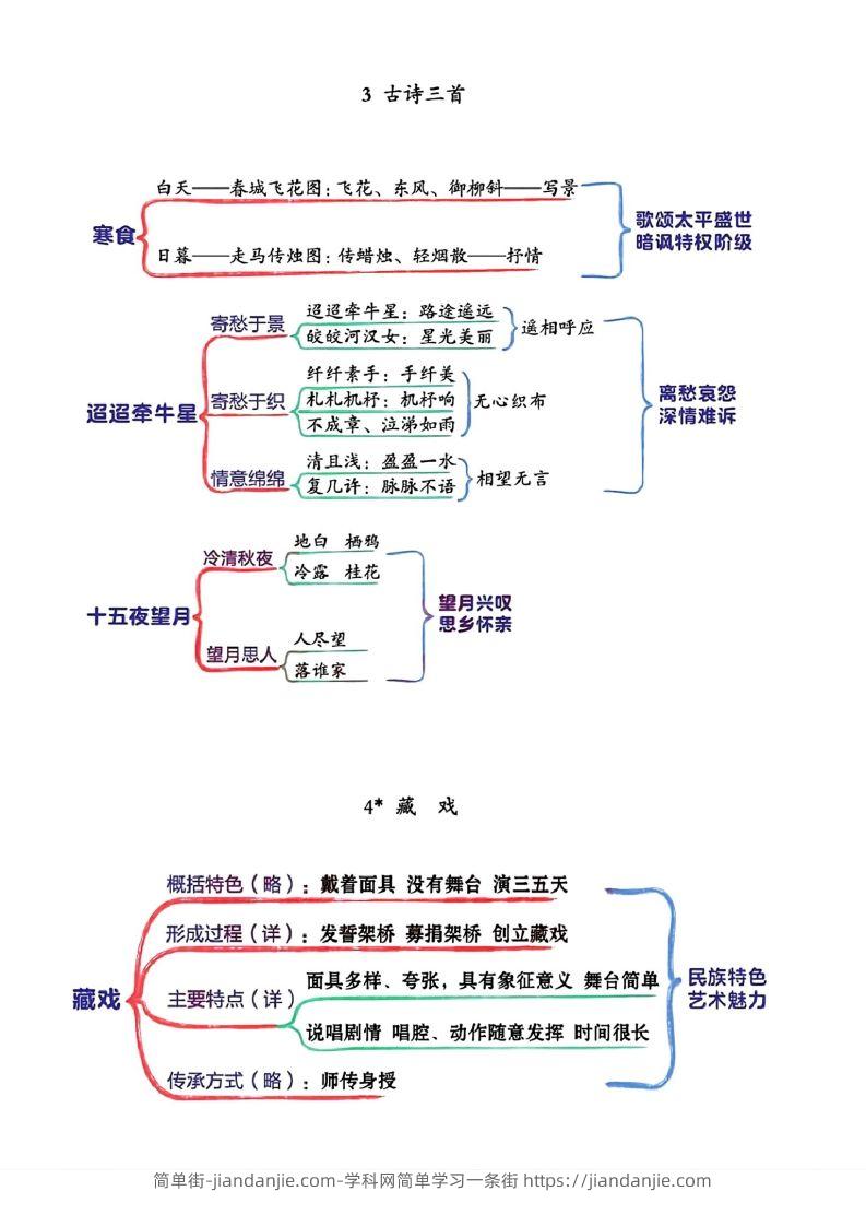 图片[2]-六年级下册语文思维导图-简单街-jiandanjie.com