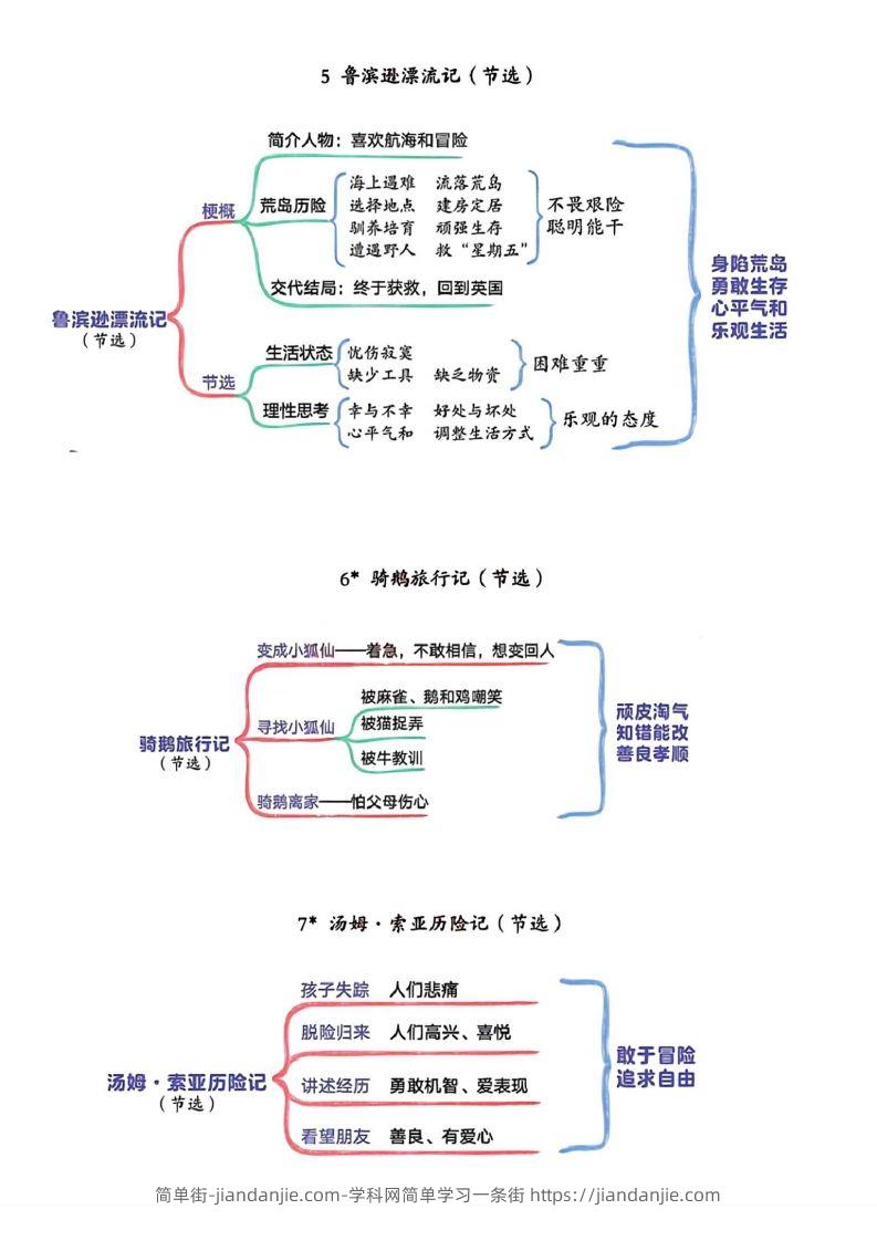 图片[3]-六年级下册语文思维导图-简单街-jiandanjie.com