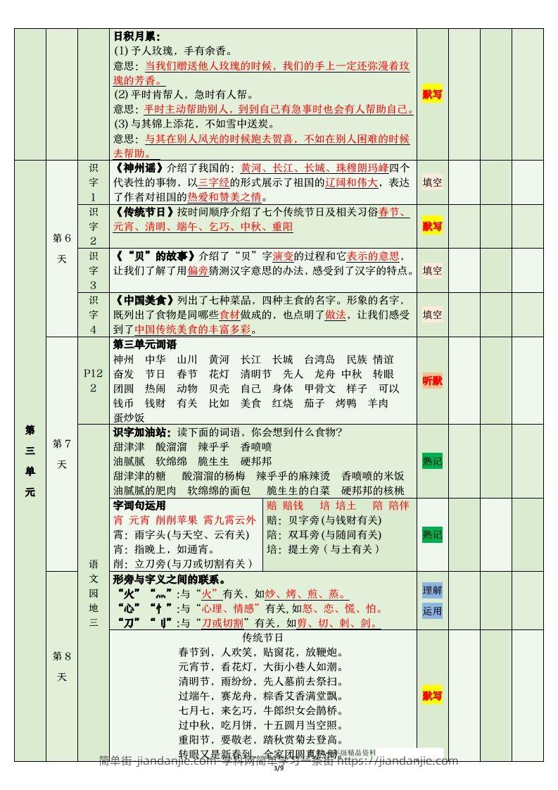 图片[3]-二年级语文下册期末复习清单-简单街-jiandanjie.com