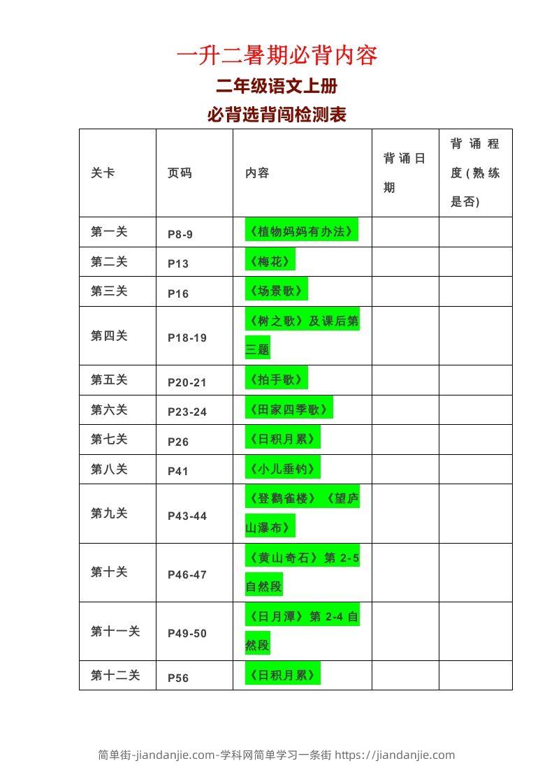 图片[1]-二年级语文上册必背课文-简单街-jiandanjie.com