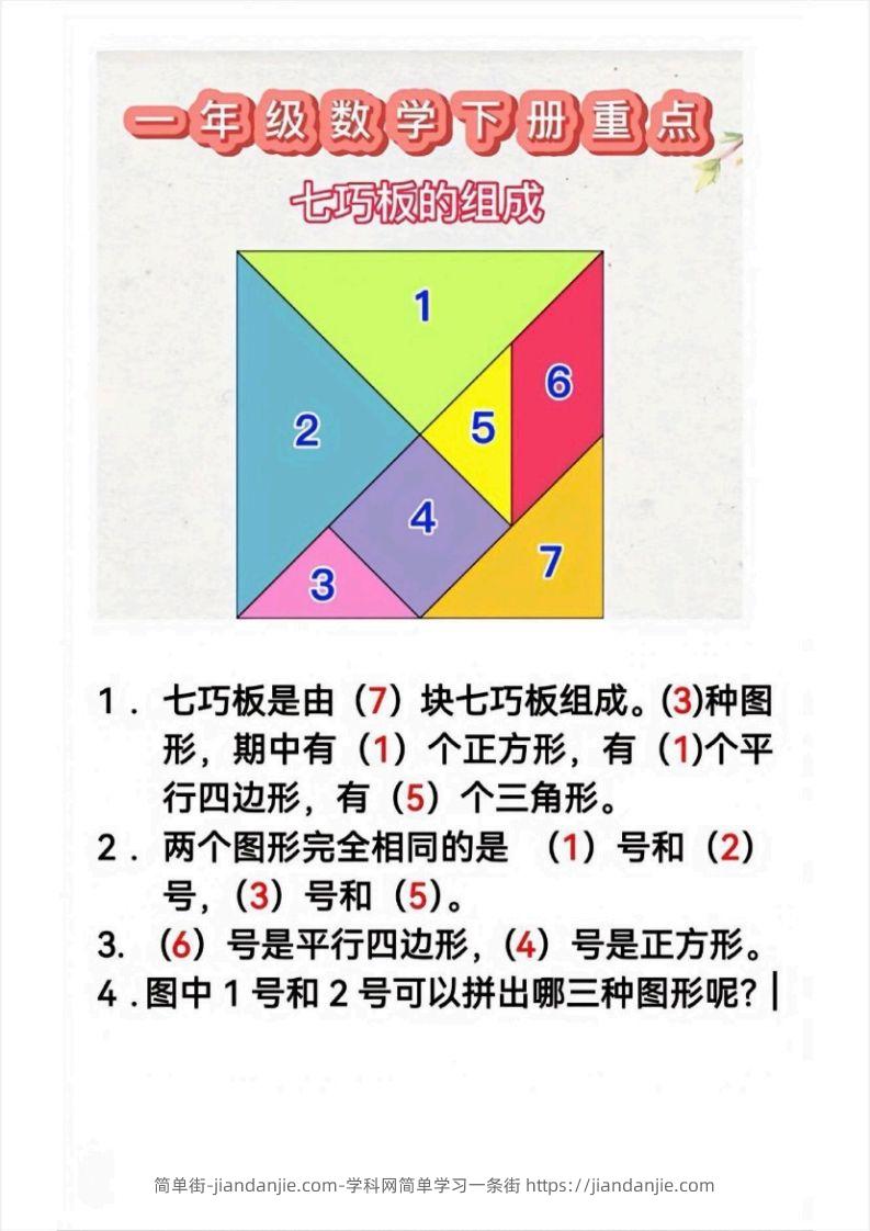 图片[1]-1_1_2.21一下数学必考知识-简单街-jiandanjie.com