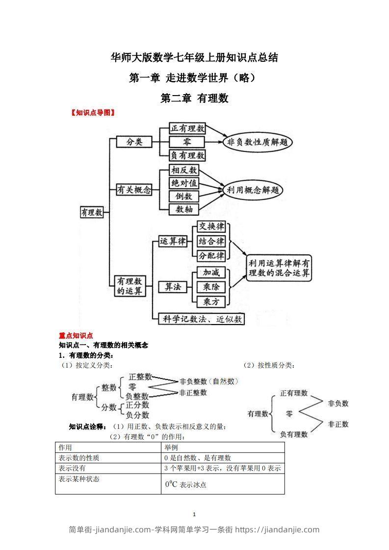 图片[1]-华师大版数学七年级上册知识点总结-简单街-jiandanjie.com