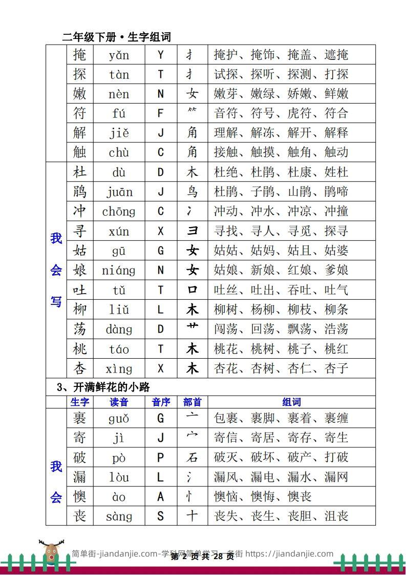 图片[2]-1.12二下生字组词（一类生字+二类生字）-简单街-jiandanjie.com