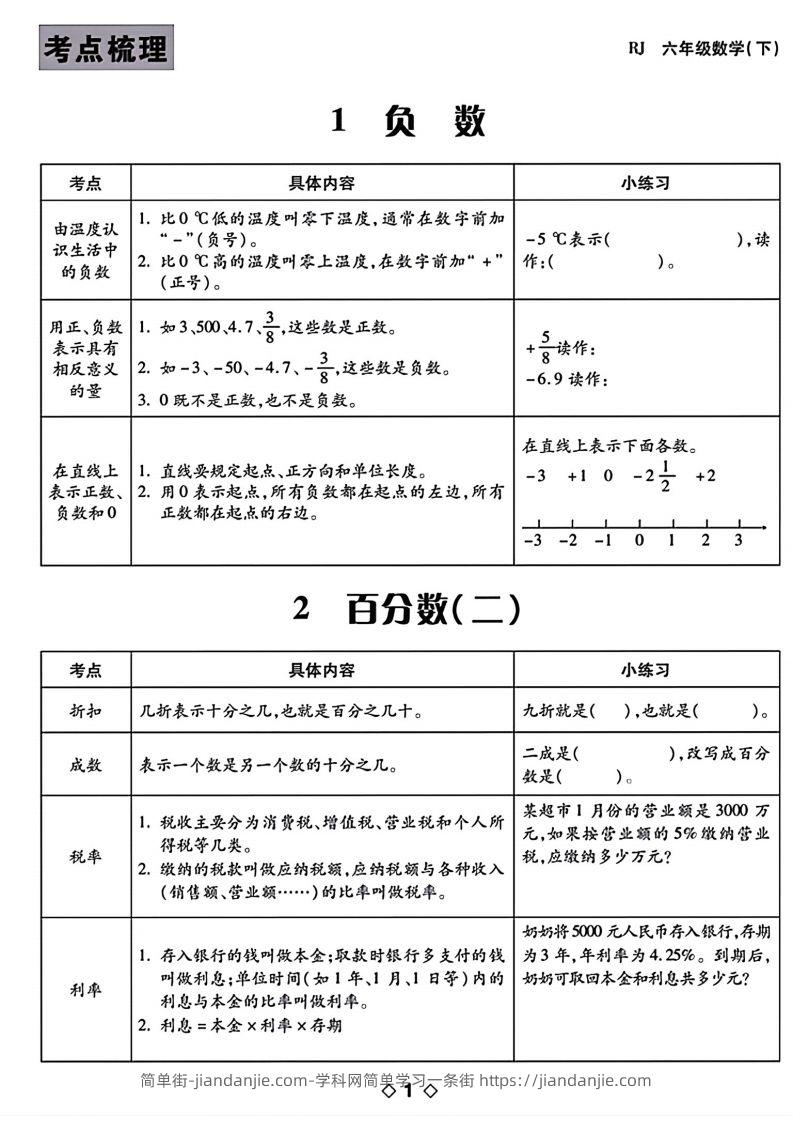 图片[1]-六下数学知识点梳理表格-简单街-jiandanjie.com