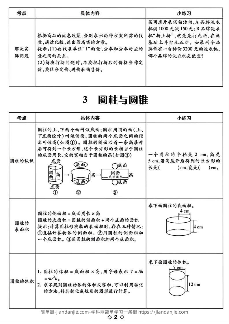 图片[2]-六下数学知识点梳理表格-简单街-jiandanjie.com