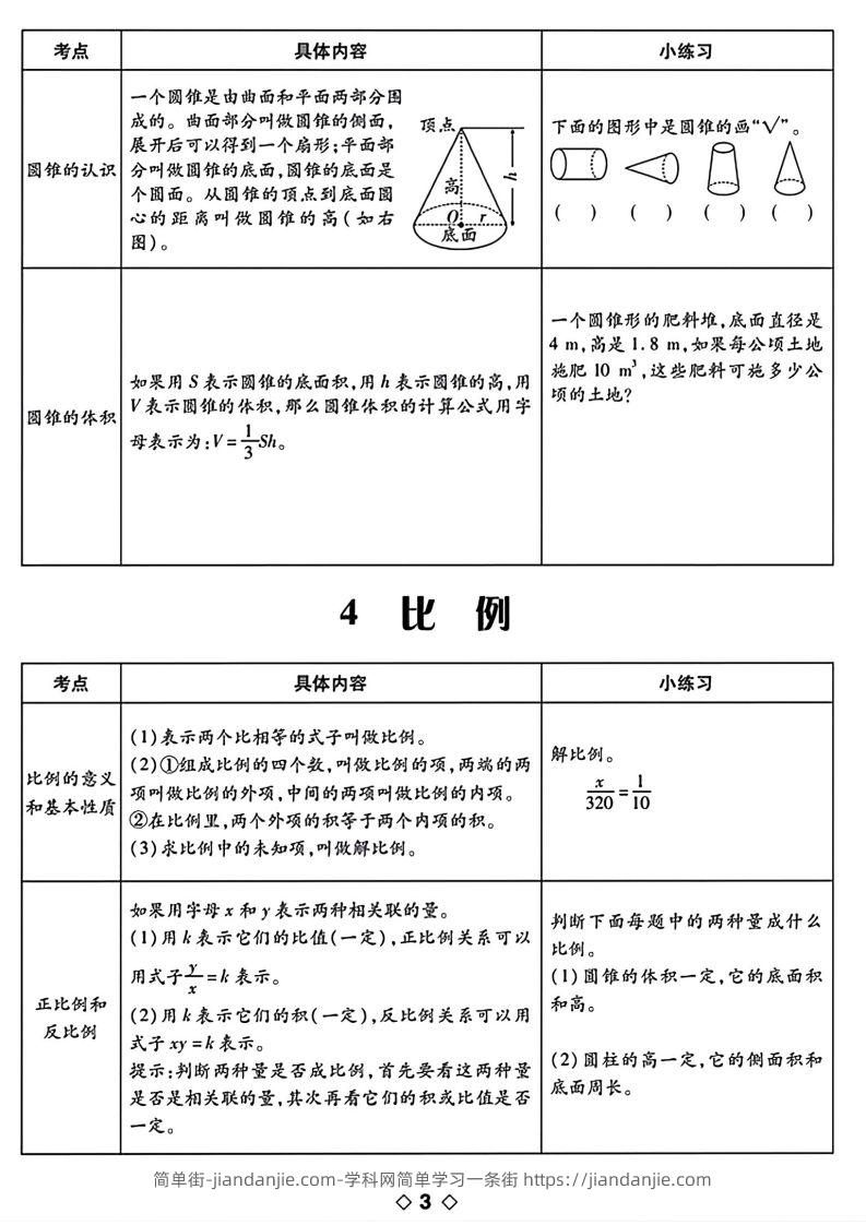 图片[3]-六下数学知识点梳理表格-简单街-jiandanjie.com