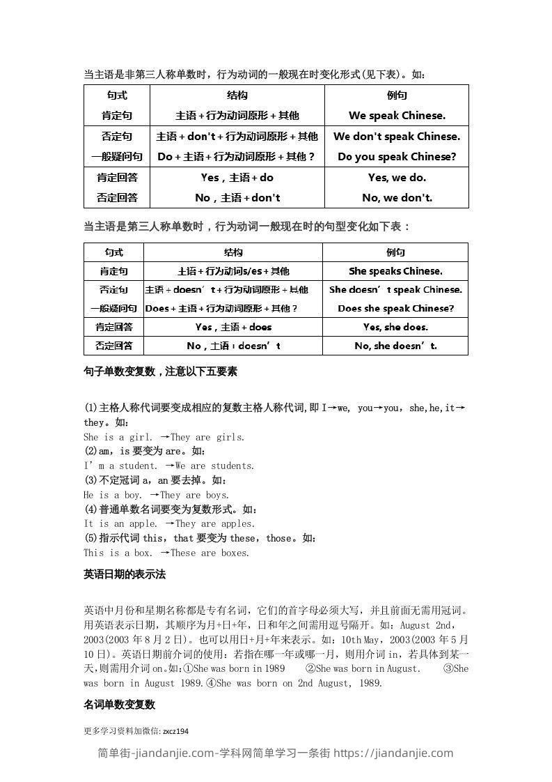 图片[3]-七年级上册必考语法点汇总-简单街-jiandanjie.com