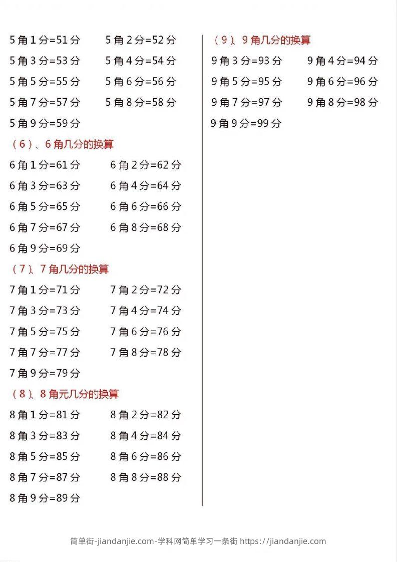 图片[3]-一年级数学下册人民币换算汇总-简单街-jiandanjie.com