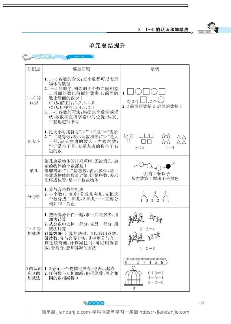 图片[1]-一上数学_3单元知识总结-简单街-jiandanjie.com