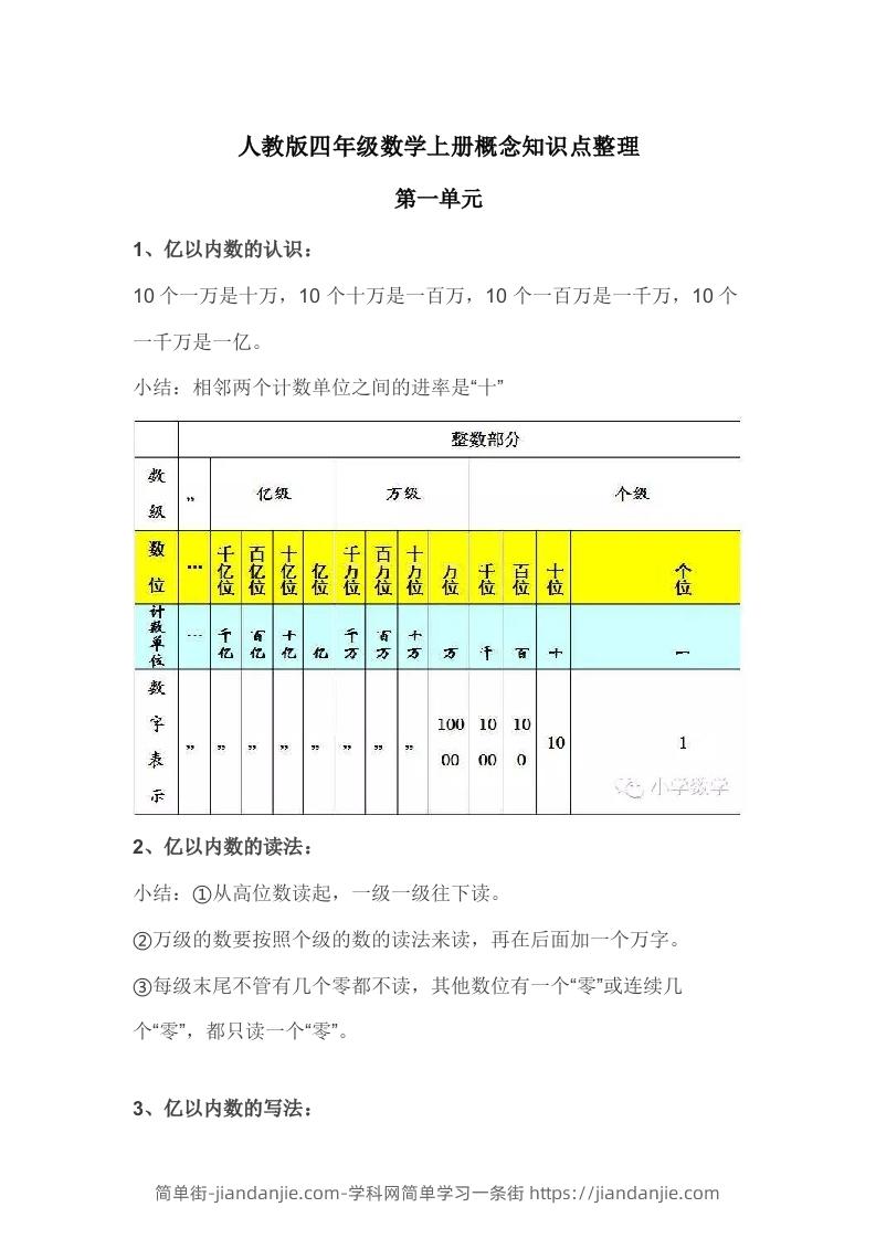 图片[1]-人教版四年级数学上册概念知识点整理-简单街-jiandanjie.com