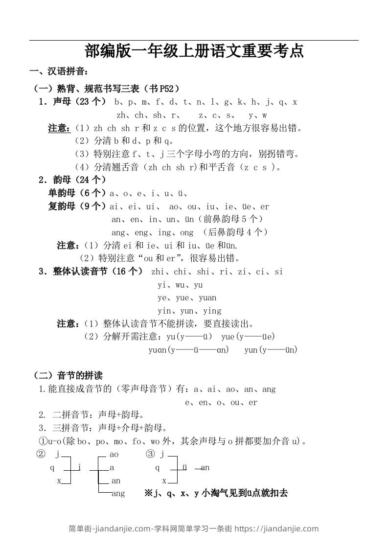 图片[1]-部编一年级上册语文重要考点-简单街-jiandanjie.com