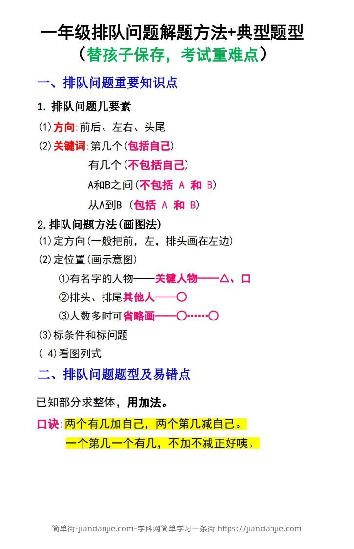 图片[1]-一年级数学上册排队问题解题方法+典型题型-简单街-jiandanjie.com