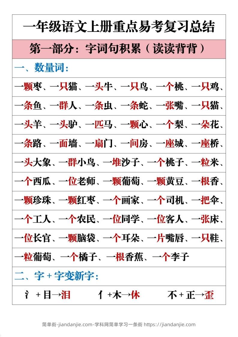 图片[1]-一年级语文上册重点易考复习总结-简单街-jiandanjie.com