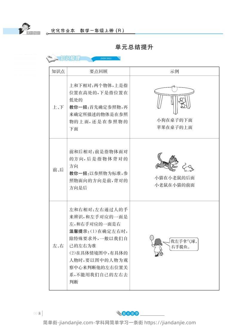 图片[1]-一上数学_2单元知识总结-简单街-jiandanjie.com