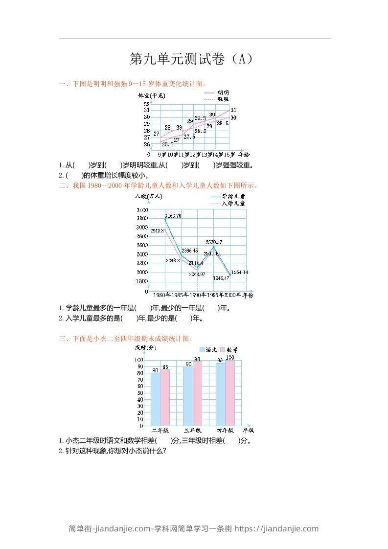 五上54制青岛版数学第九单元检测卷.1-简单街-jiandanjie.com