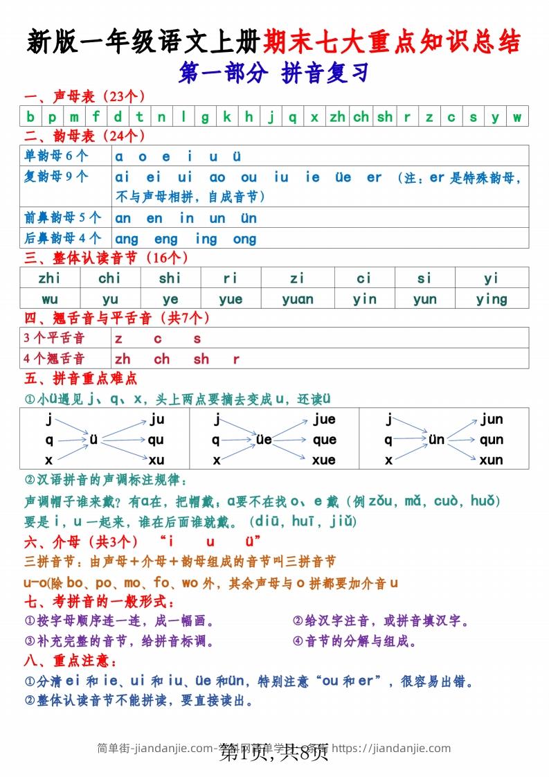 图片[1]-新版一上语文期末七大重点知识总结（8页）-简单街-jiandanjie.com