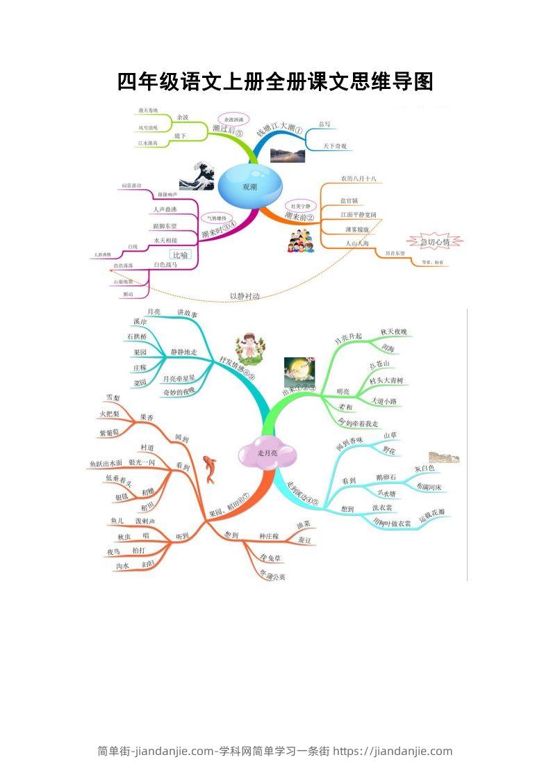 图片[1]-四（上）语文全册课文思维导图-简单街-jiandanjie.com