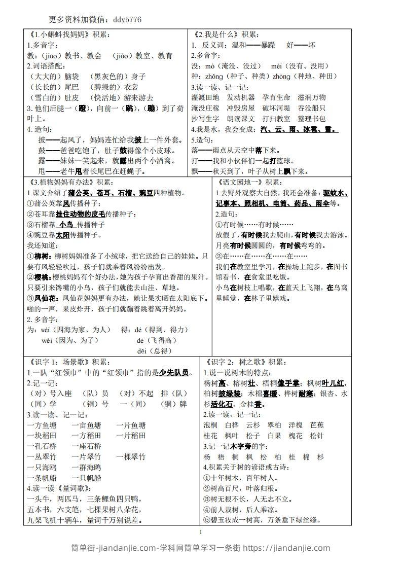 二（上）语文知识点课课贴(1)-简单街-jiandanjie.com