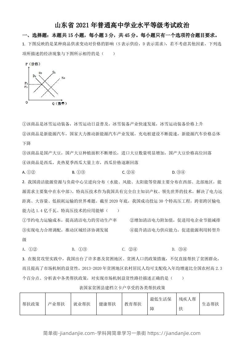 2021年高考政治试卷（山东）（空白卷）-简单街-jiandanjie.com