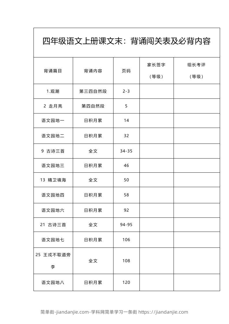 四（上）语文：背诵闯关表及必背内容-简单街-jiandanjie.com