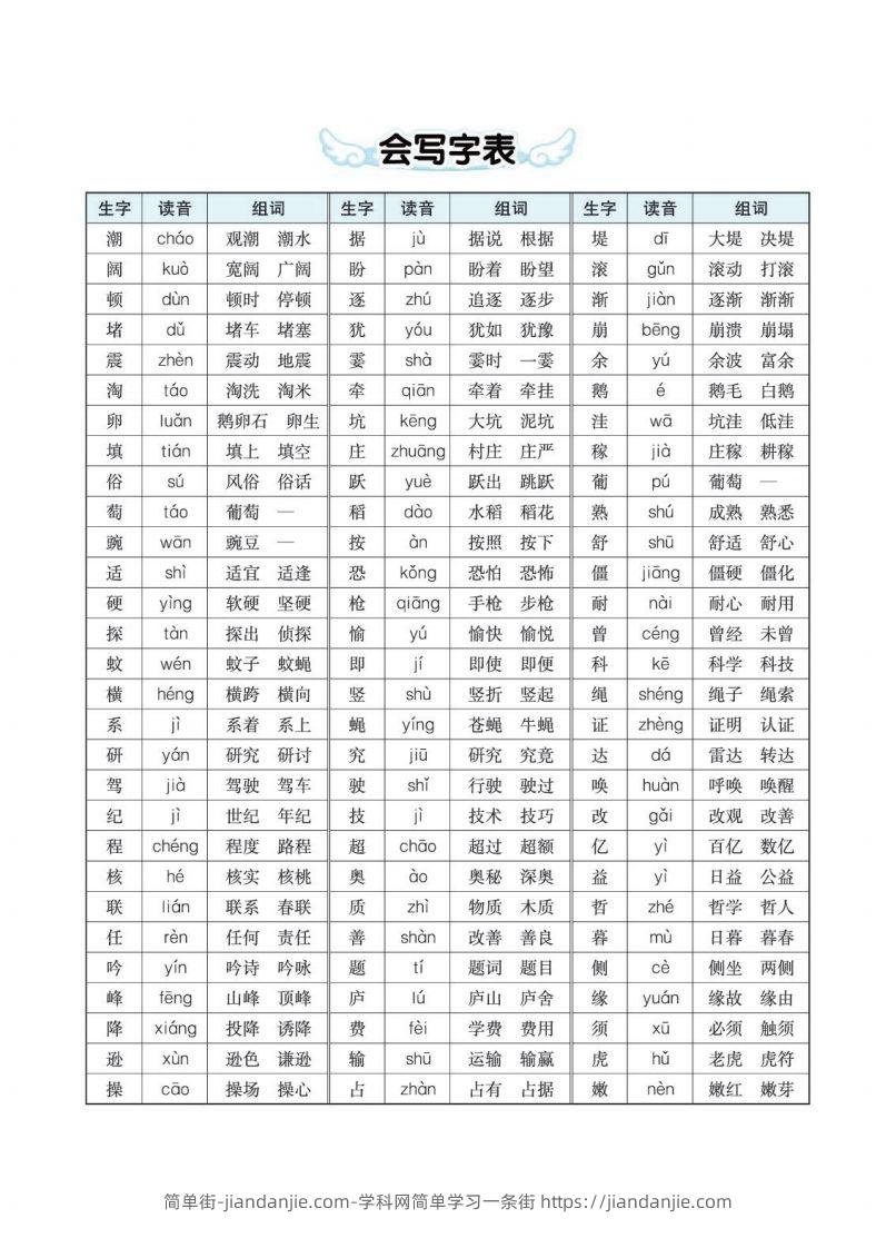 四（上）语文生字组词多音字词语-简单街-jiandanjie.com