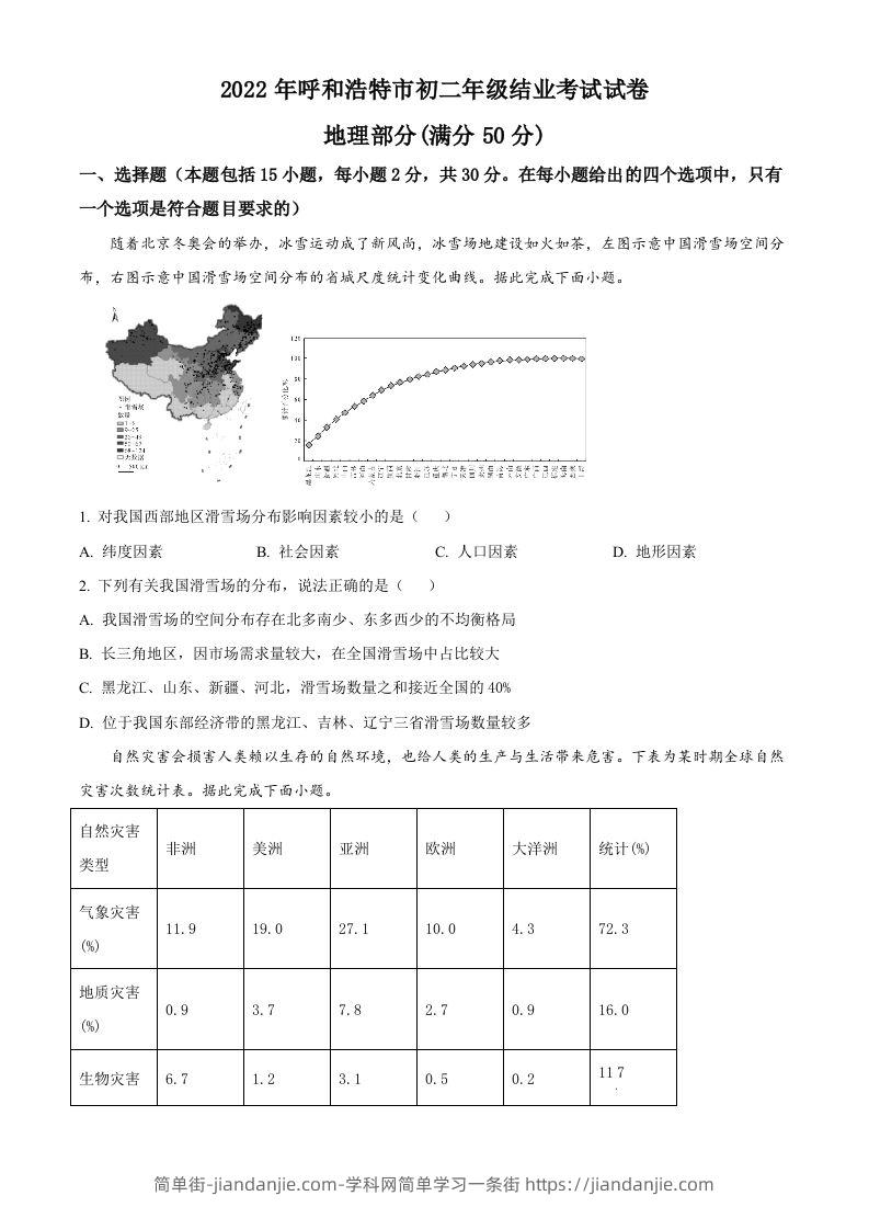 图片[1]-2022年内蒙古呼和浩特市中考地理真题（空白卷）-简单街-jiandanjie.com