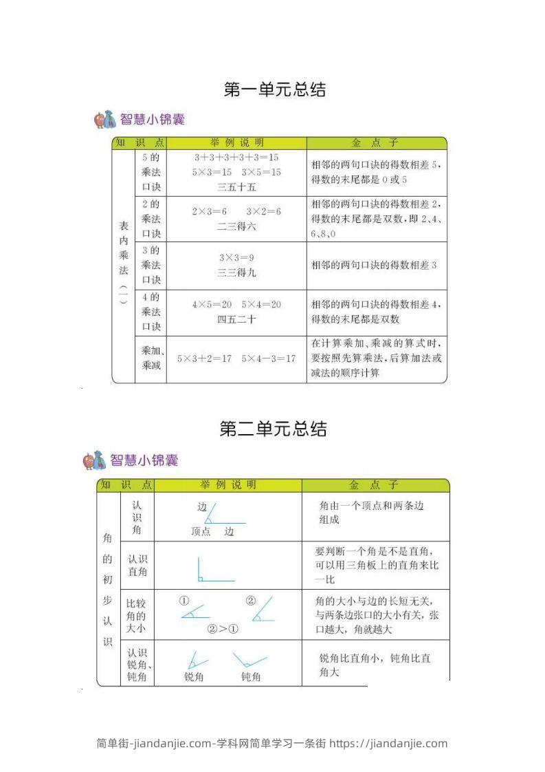 二上54制青岛版数学知识重点-简单街-jiandanjie.com