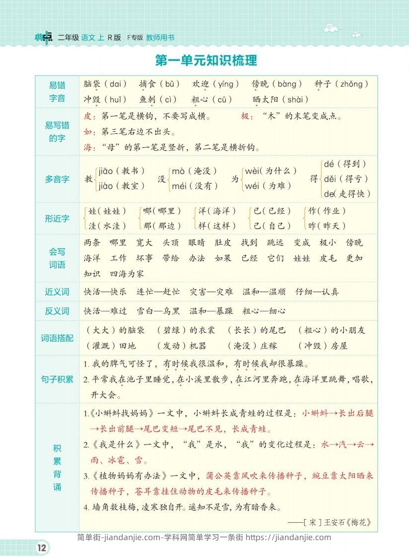 二（上）语文单元知识梳理手册-简单街-jiandanjie.com