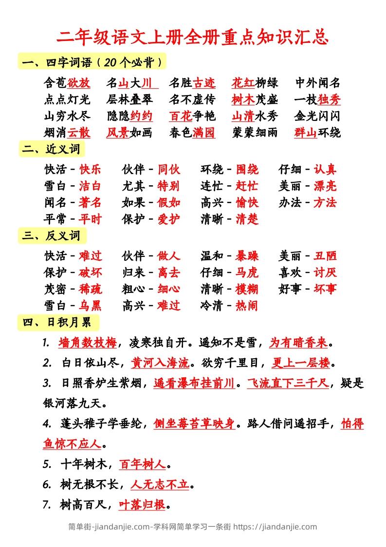 二上语文全册重点知识汇总-简单街-jiandanjie.com