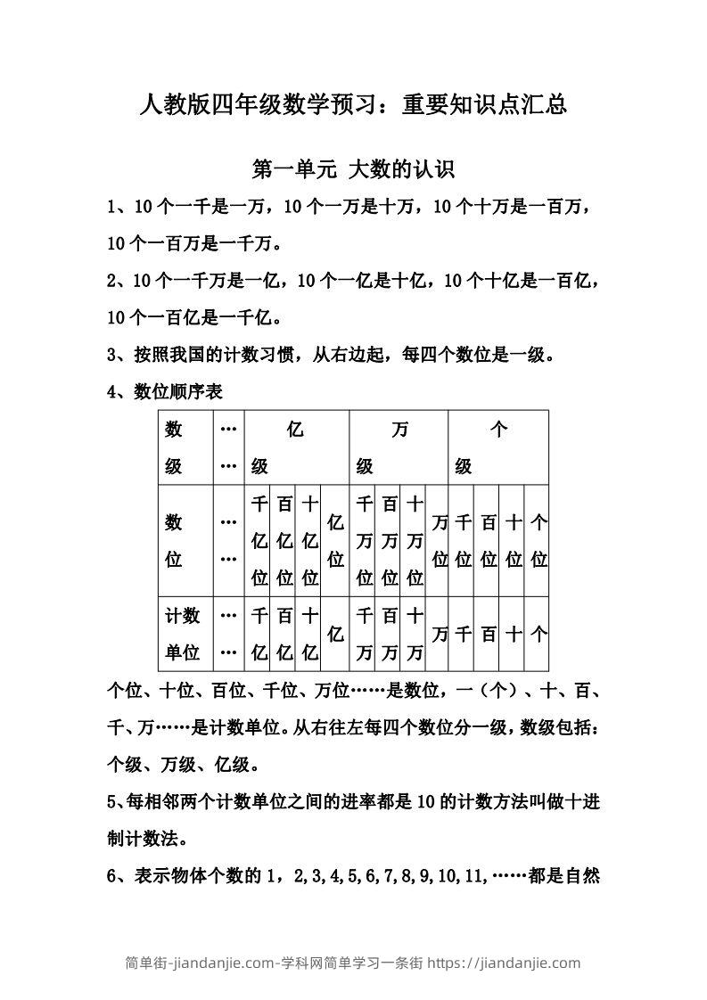 四上人教版数学知识重点汇总-简单街-jiandanjie.com