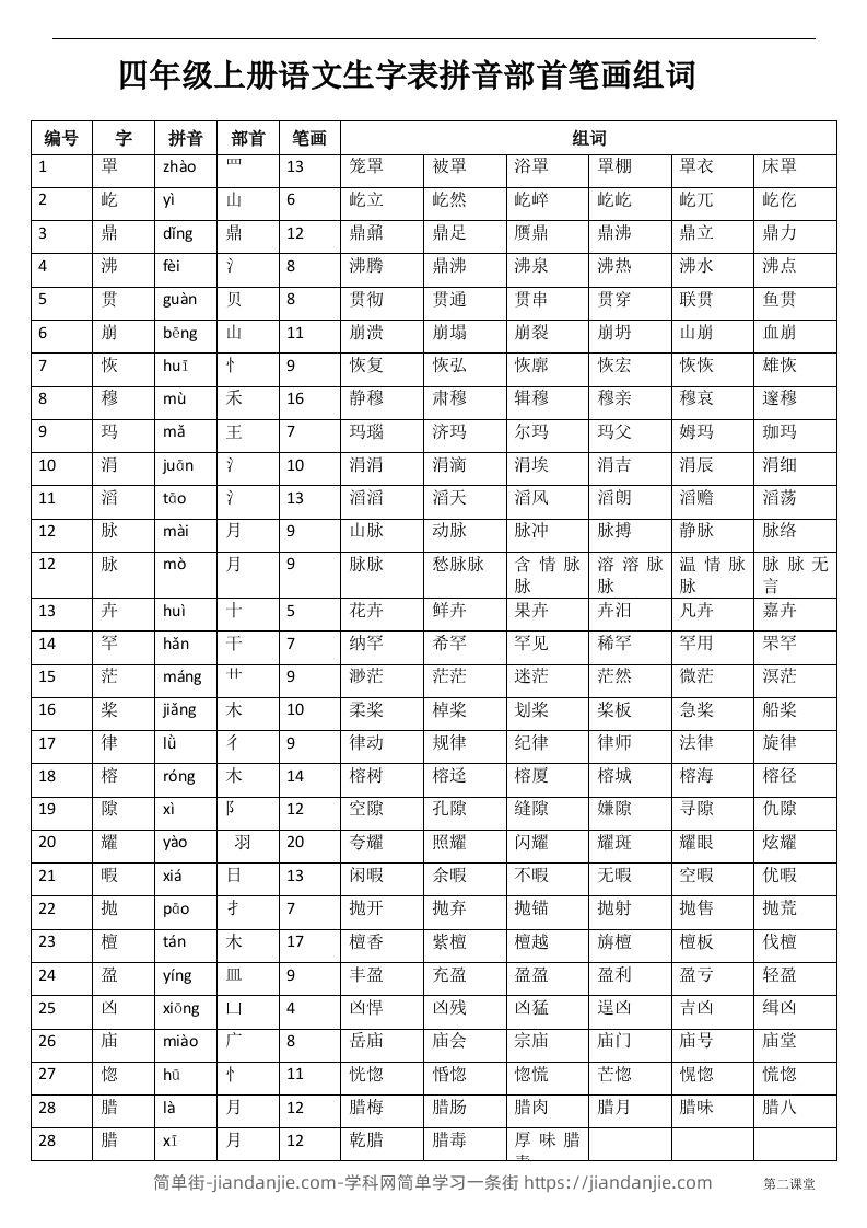 四（上）语文生字：拼音部首笔画组词-简单街-jiandanjie.com