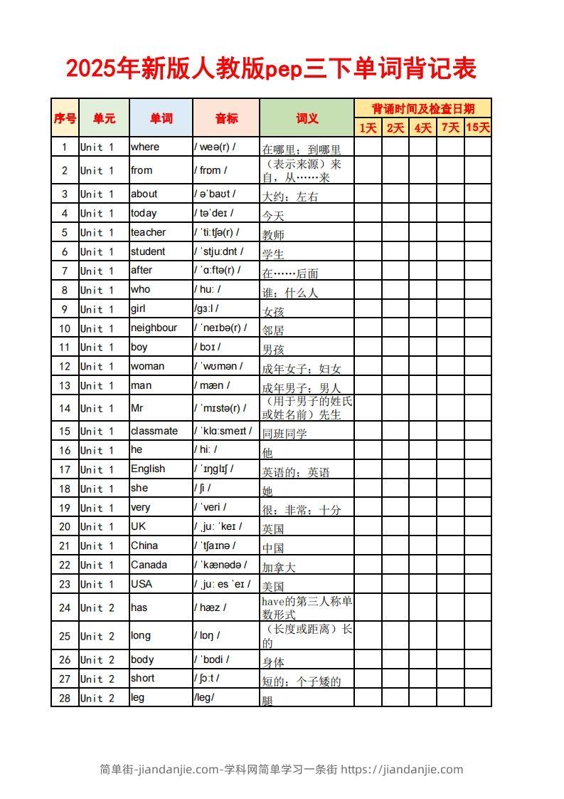2025春新版三下人教PEP版英语背记表5页-简单街-jiandanjie.com