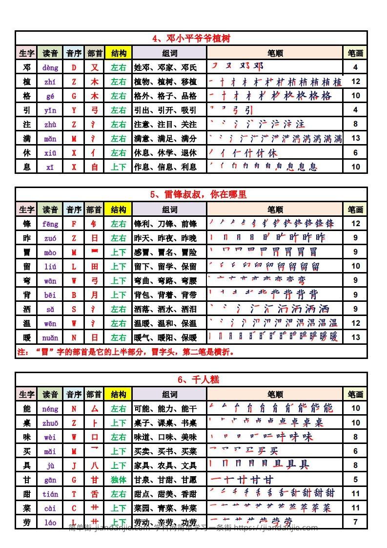 图片[2]-2025新版·二年级语文下册生字表（250字）(1)-简单街-jiandanjie.com