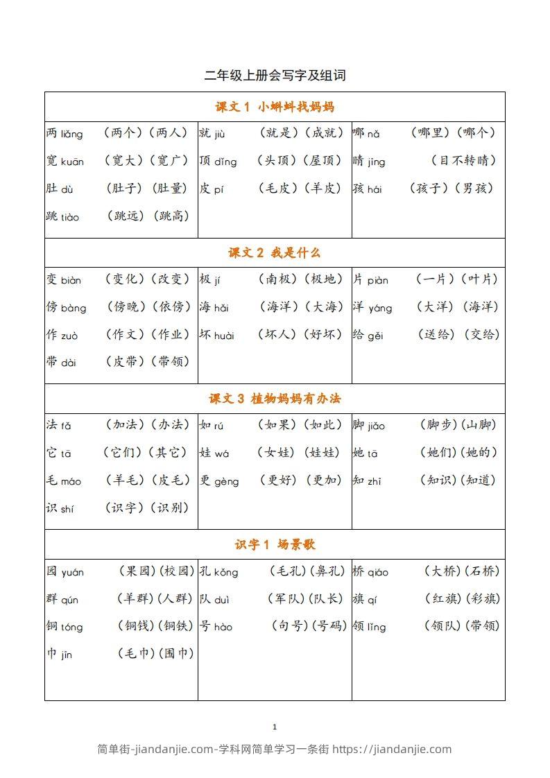 二年级语文上册写字表注音组词-简单街-jiandanjie.com