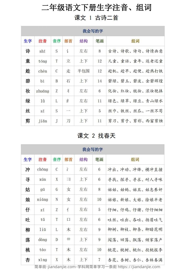 二年级语文下册生字注音、组词15页-简单街-jiandanjie.com