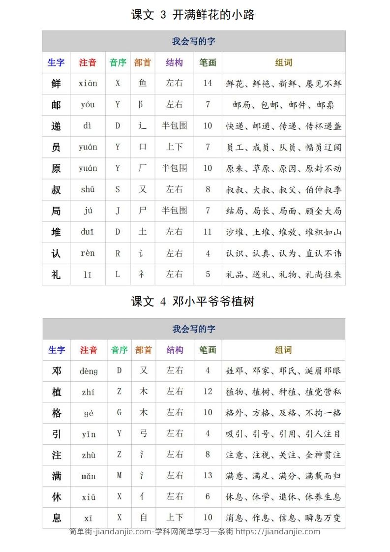 图片[2]-二年级语文下册生字注音、组词15页-简单街-jiandanjie.com