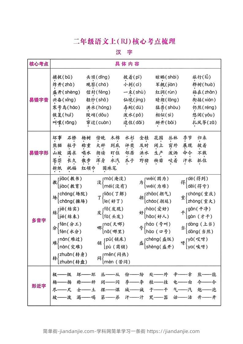 二年级语文上册期末总复习-简单街-jiandanjie.com