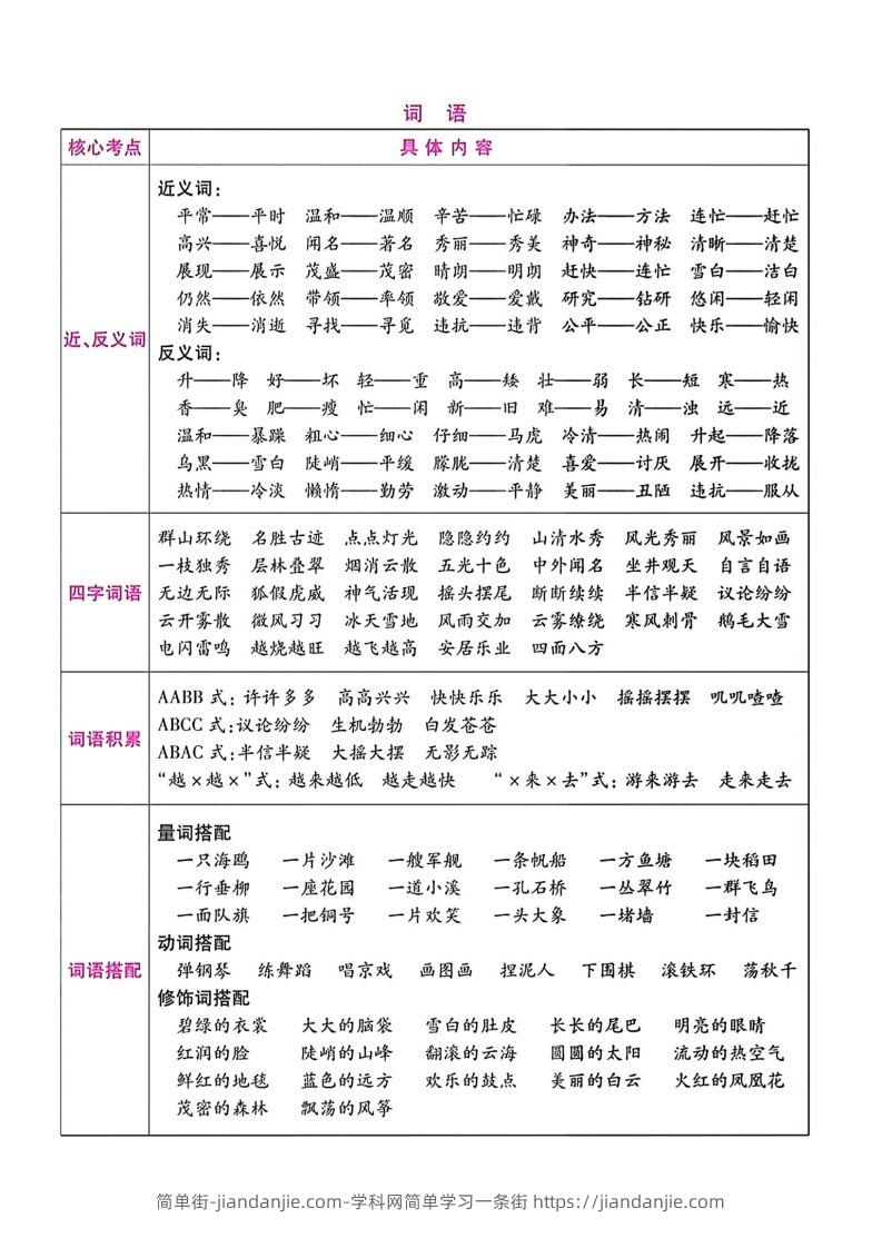 图片[2]-二年级语文上册期末总复习-简单街-jiandanjie.com