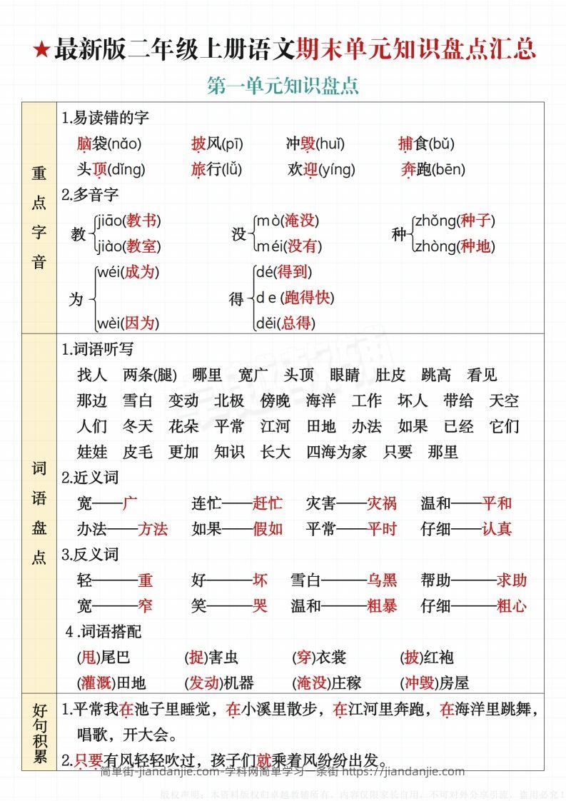 【最新版-期末单元知识盘点汇总】二上语文-简单街-jiandanjie.com