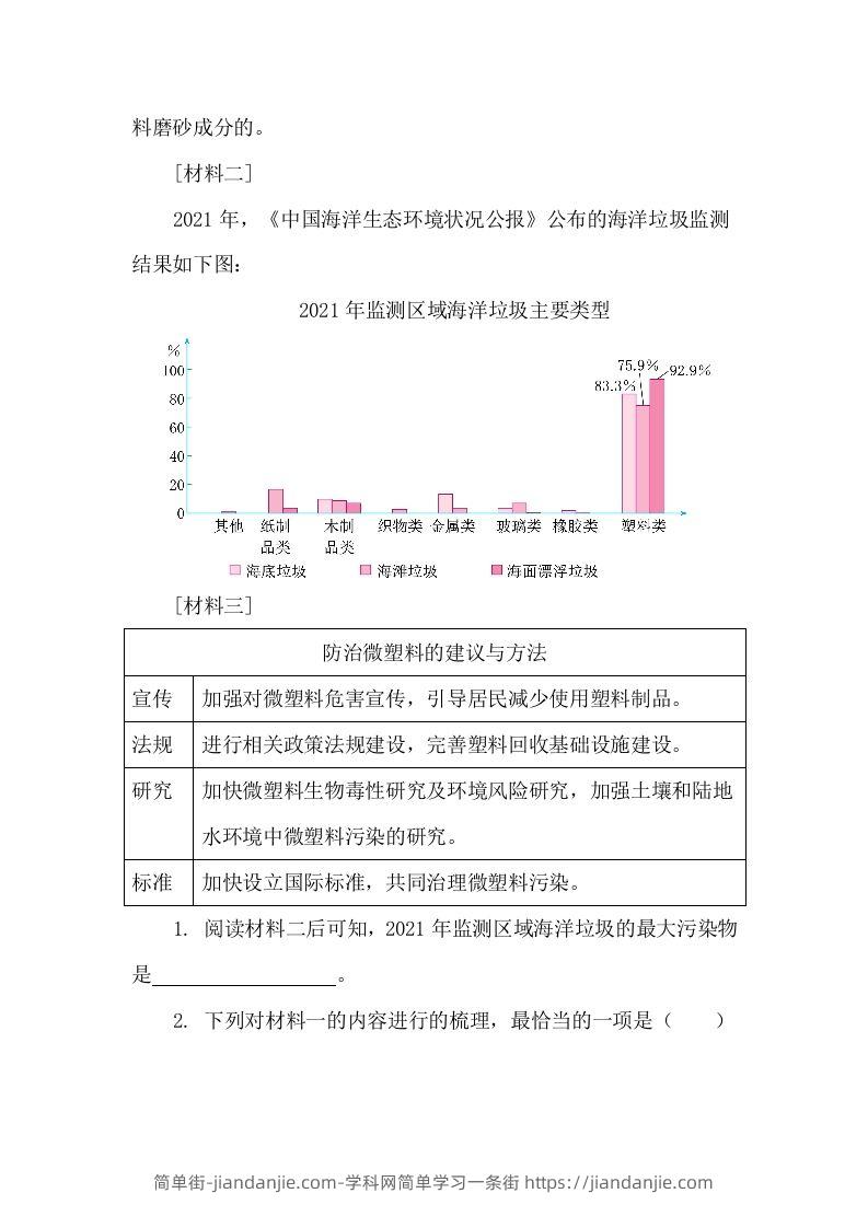图片[2]-【期末复习专项训练-非连续性文本阅读】六上语文-简单街-jiandanjie.com