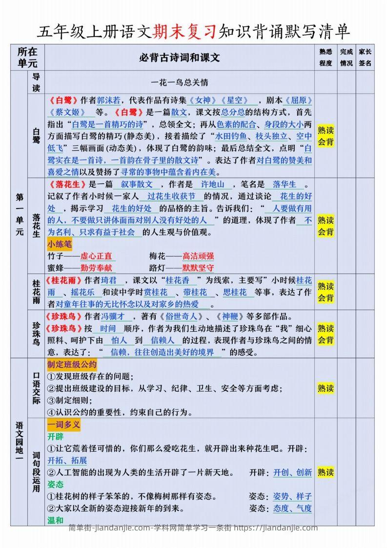 【期末复习知识背诵默写清单】五上语文-简单街-jiandanjie.com