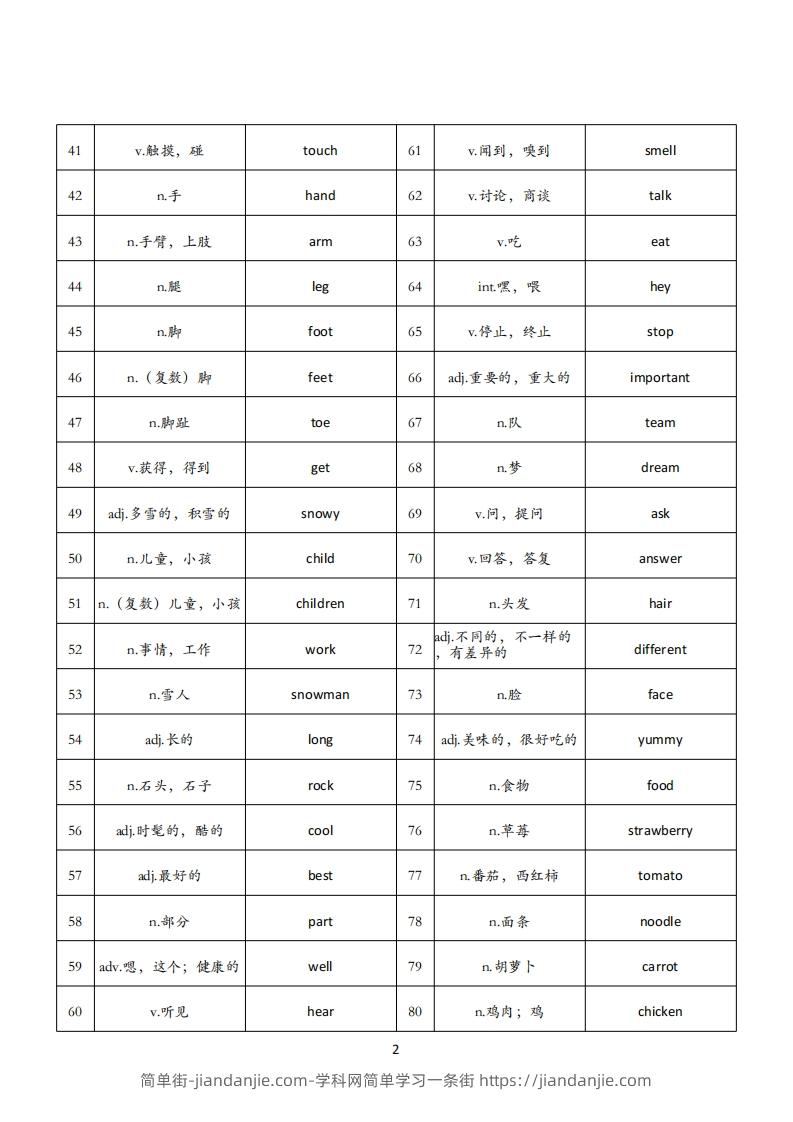 图片[2]-【背诵单】外研版三下英语-简单街-jiandanjie.com