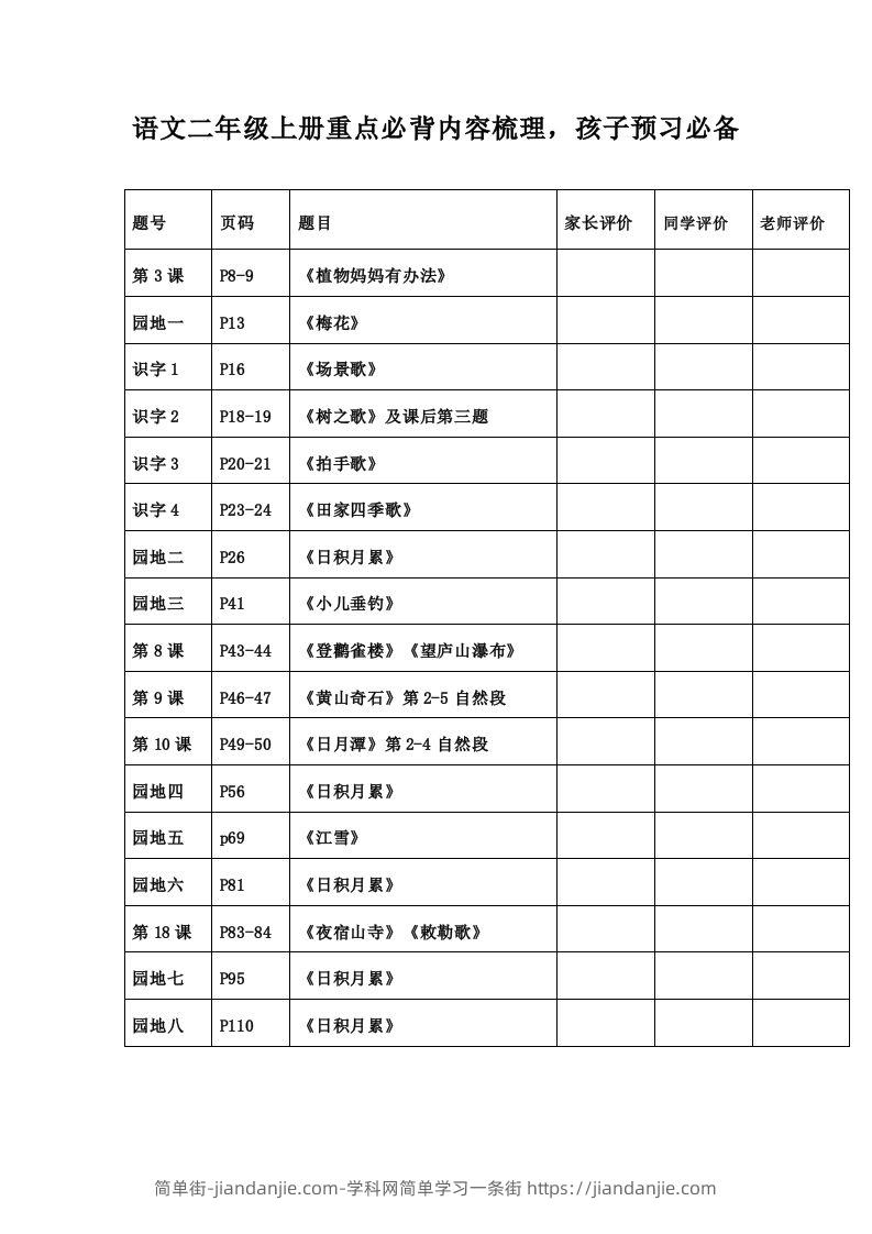 二年级语文上册必背诵内容汇总.考点-简单街-jiandanjie.com