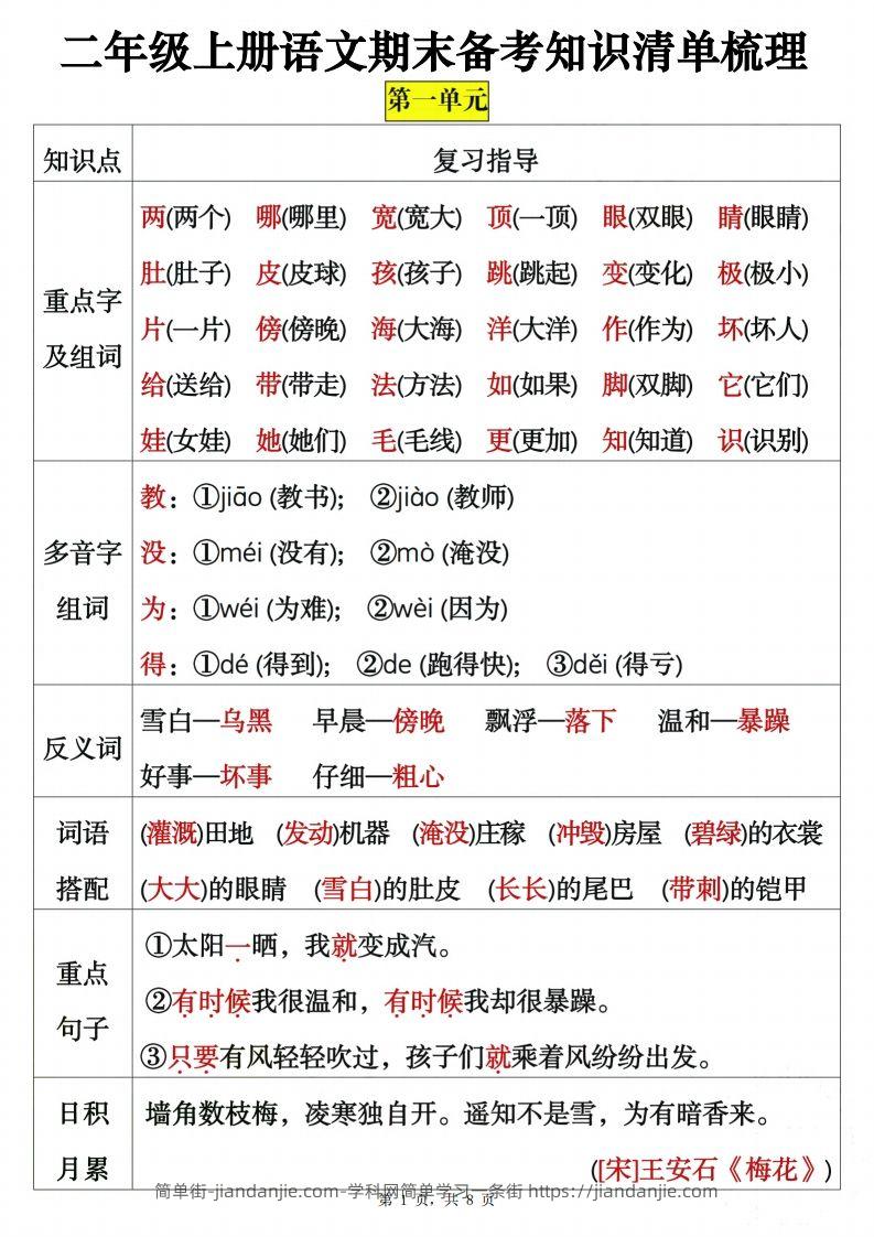 二上语文期末备考知识清单梳理8页-简单街-jiandanjie.com