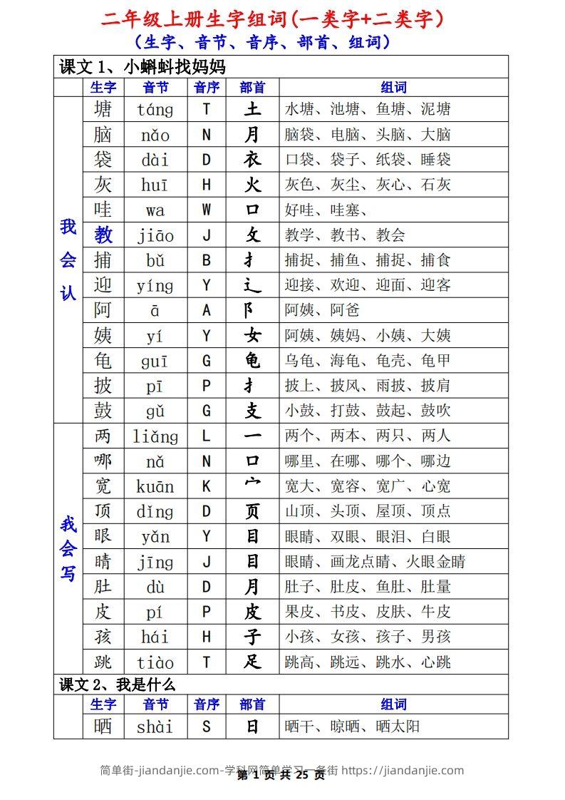 二年级语文上册一类生字+二类生字（音序、部首、组词）-简单街-jiandanjie.com