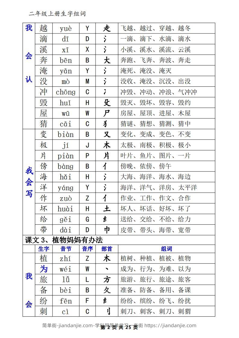 图片[2]-二年级语文上册一类生字+二类生字（音序、部首、组词）-简单街-jiandanjie.com