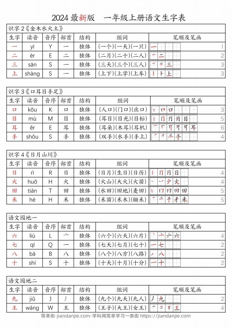 【24秋新版-生字表（注音、音序、部首、结构、组词、笔顺及笔画）】一上语文-简单街-jiandanjie.com