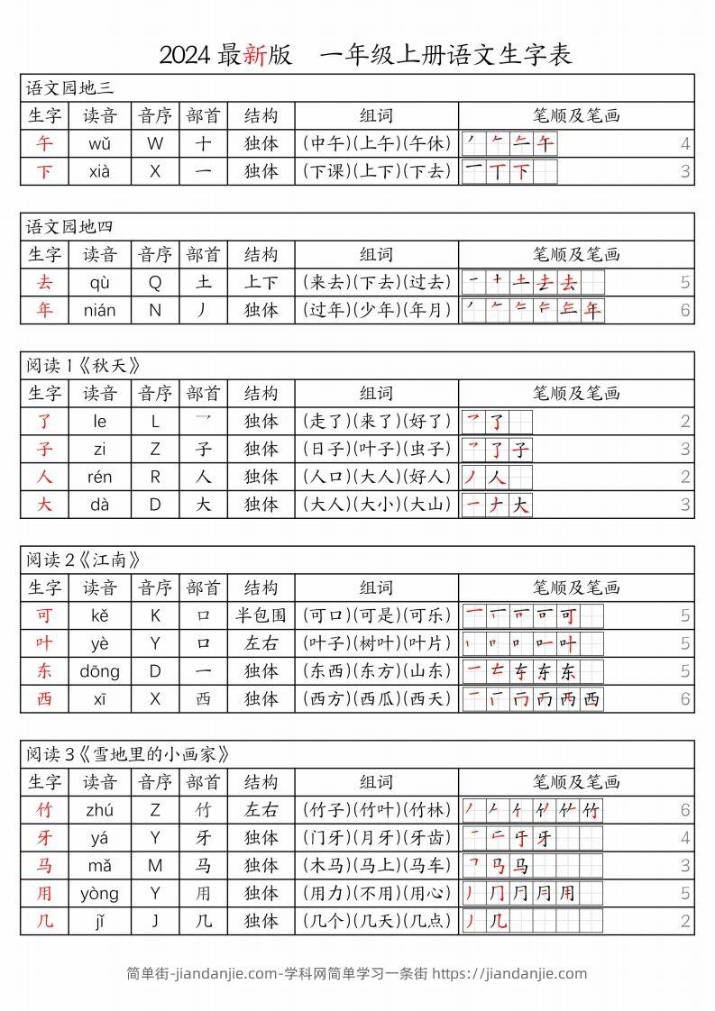 图片[2]-【24秋新版-生字表（注音、音序、部首、结构、组词、笔顺及笔画）】一上语文-简单街-jiandanjie.com