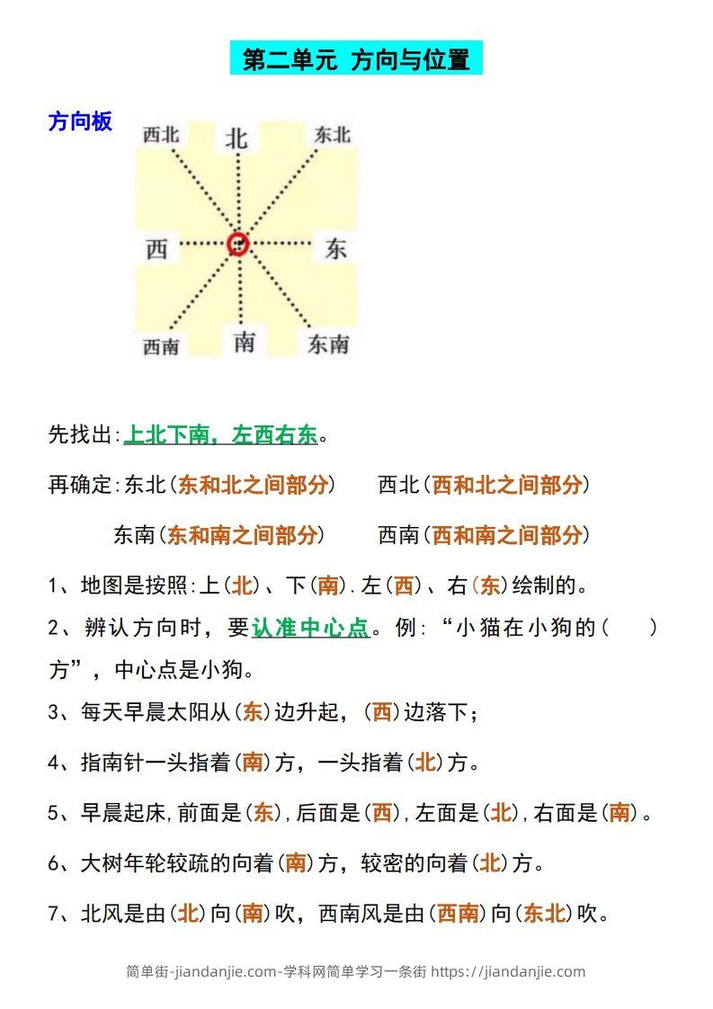 图片[2]-二下数学【全册必考知识点汇总】-简单街-jiandanjie.com